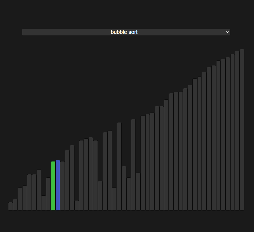 sorting algorithms